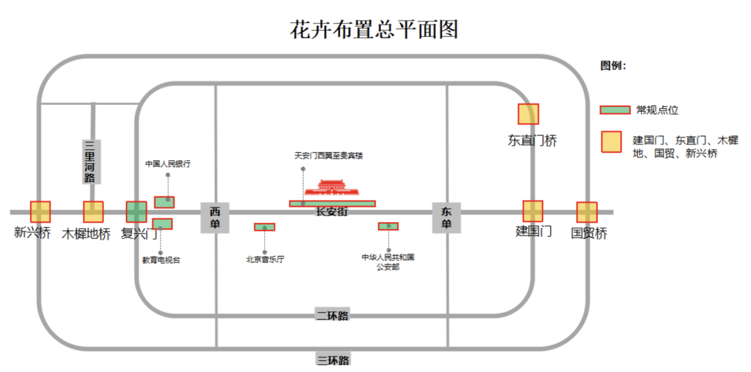 花卉布置总平面图